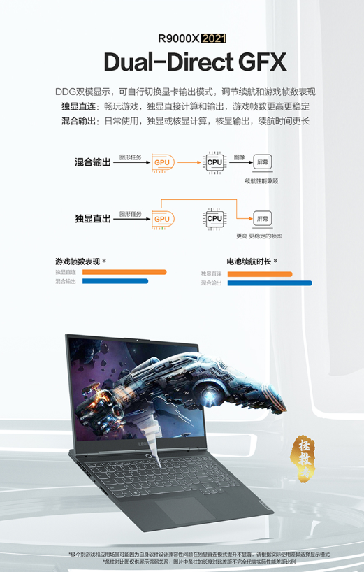 联想 拯救者R9000X 2021 15.6英寸超轻薄笔记本电脑(图3)